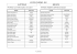 Lista de jogadores