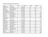 Davidson County Marriages, 1905-1916