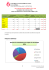 Tabelas e graficos 2016-Pt