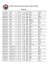 Resultados Combate 2008