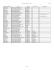 InstructorStudentAssignments-LCMT.xlsx 7/4/2015 Page 1 of 2