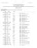 Individual Top Times by Name