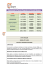 Organização da Carreira Desportiva no Pentatlo Moderno