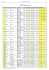 Link to Individual Results