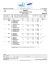 Results - World Rowing