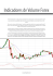 Indicadores de Volume Forex