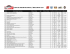 lista de inscritos moto / bike entry list