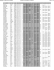 SMART Apr 28-29 2012 USDAA Entries as of 4/23/2012 10:02 PM