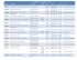 2º Semestre