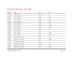 Chipmunk Rosters