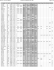 NAF Jun 1-3 2012 USDAA Entries as of 5/22/2012 5:51 PM Page 1