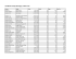 Davidson County Marriages, 1905-1916