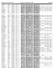 SMART Aor 27-28 2013 USDAA Entries as of 4/22/2013 8:49 PM