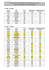 Priorité 1 / Priority 1 Prénom Nom Pays Année Résultat Validité