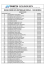 RESULTADO DO VESTIBULAR 2015.1 - 19.10.xlsx