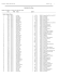 Individual Top Times by Event