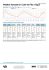 Weather forecast for Corte de Pão e Água