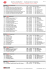 Resultados Gerais