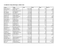 Davidson County Marriages, 1905-1916