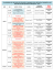 calendário de previsão de repasse de insumos para recarga e