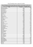 Lista de Consumidores a quem a caução não foi restituída