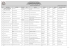 Lista de Estabelecimentos Registrados no SISP/CIPOA/CDA