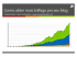 Como obter mais tráfego pro seu blog