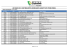 listagem de contribuintes nomeados substituto tributário.