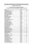 Resultado dos Pedidos de Isenção da Taxa de Inscrição