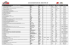 lista de inscritos moto / bike entry list