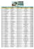 Resultats Duotrail DOLOMITES 2010