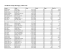 Davidson County Marriages, 1905-1916