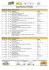 Resultado - Master - Pontos Ganhos Resultado - Senior