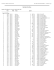 Individual Top Times by Event