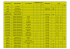 Quantidade e Sexo Preço Nome Comum Nome