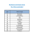 Resultados da orientação noturna