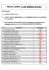 Resultado da prova 14, 21 de Março