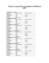 Tabela de separação de Categorias MTMBrasil 2009