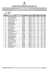 resultado do concurso "peb ii" * diretoria de ensino