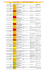 Resultados e Comentários