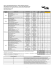 Phase One Baseline Study Data Summary