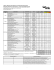 Phase One Baseline Study Data Summary