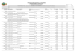 Relação de Empenhos - Transparência Fiscal - Lei 131