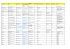 Location/city School School Website Contacts for traineeship