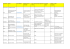 Location/city School School Website Education level of