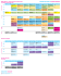 Calendário de Sessões | Screening Timetable