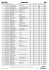 classement hommes - Registration 4 All