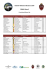 Lista de Inscritos - Circuito do Estoril