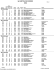 Resultados 5km Faixas Etárias