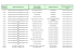 Categoria Profissional Unidade da prestação